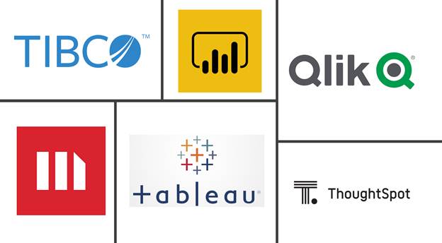 Best BI Tools In 2020